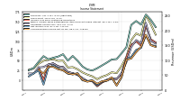 Comprehensive Income Net Of Tax