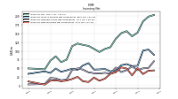 Inventory Raw Materials Net Of Reserves