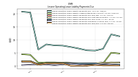 Lessee Operating Lease Liability Payments Due Year Four