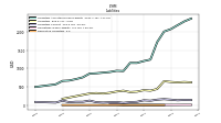 Derivative Liabilities