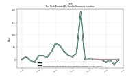 Proceeds From Payments For Other Financing Activities