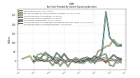 Increase Decrease In Accounts Receivable