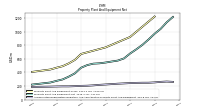 Accumulated Depreciation Depletion And Amortization Property Plant And Equipment