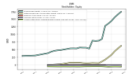 Accumulated Other Comprehensive Income Loss Net Of Tax