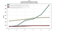 Property Plant And Equipment Grossus-gaap: Property Plant And Equipment By Type