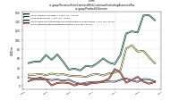 Revenue From Contract With Customer Excluding Assessed Taxus-gaap: Product Or Service