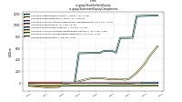 Stockholders Equityus-gaap: Statement Equity Components