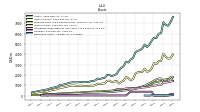 Derivative Assets