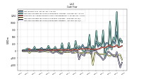 Net Cash Provided By Used In Investing Activities