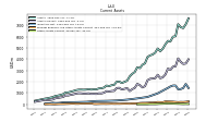 Other Assets Current