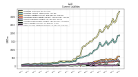 Accrued Income Taxes Current