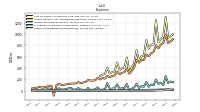 Other Nonoperating Income Expense