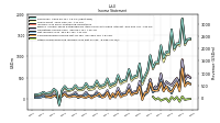 Other Comprehensive Income Loss Net Of Tax