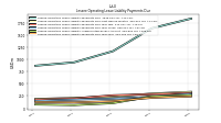 Lessee Operating Lease Liability Payments Due Year Four