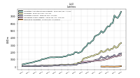 Derivative Liabilities