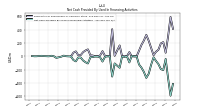 Net Cash Provided By Used In Financing Activities