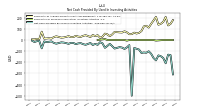 Net Cash Provided By Used In Investing Activities