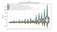 Increase Decrease In Inventories