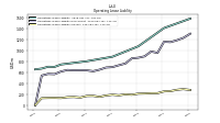 Operating Lease Liability Current