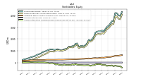 Accumulated Other Comprehensive Income Loss Net Of Tax