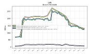 Allowance For Doubtful Accounts Receivable Current