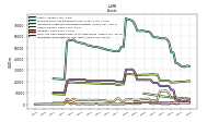 Operating Lease Right Of Use Asset