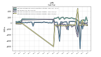 Net Income Loss