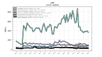 Other Liabilities Current