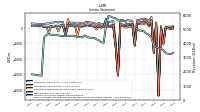 Income Loss From Continuing Operations 
Before Income Taxes Extraordinary Items Noncontrolling Interest