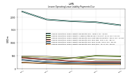 Lessee Operating Lease Liability Payments Due Year Four