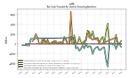 Proceeds From Payments For Other Financing Activities