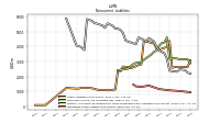 Operating Lease Liability Noncurrent