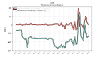 Nonoperating Income Expense