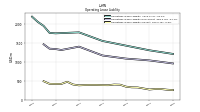 Operating Lease Liability Current