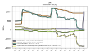 Retained Earnings Accumulated Deficit