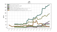 Cash And Cash Equivalents At Carrying Value