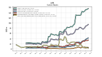 Cash And Cash Equivalents At Carrying Value