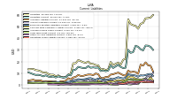 Operating Lease Liability Current
