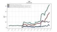 Inventory Work In Process Net Of Reserves