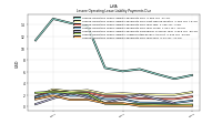 Lessee Operating Lease Liability Payments Due Year Four