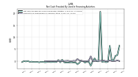 Payments For Repurchase Of Common Stock