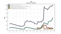 Other Liabilities Noncurrent