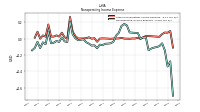 Nonoperating Income Expense