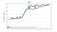 Weighted Average Number Of Diluted Shares Outstanding