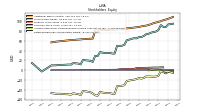 Retained Earnings Accumulated Deficit