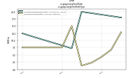 Long Term Debtus-gaap: Longterm Debt Type
