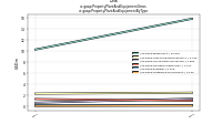 Property Plant And Equipment Grossus-gaap: Property Plant And Equipment By Type