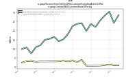 Revenue From Contract With Customer Excluding Assessed Taxus-gaap: Contract With Customer Basis Of Pricing