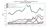 Revenue From Contract With Customer Excluding Assessed Taxus-gaap: Statement Geographical