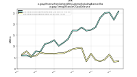 Revenue From Contract With Customer Excluding Assessed Taxus-gaap: Timing Of Transfer Of Good Or Service